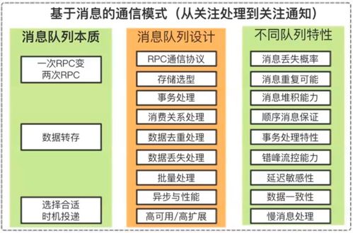 構(gòu)建安全的互聯(lián)網(wǎng)分布式消息隊列 架構(gòu)設(shè)計與開發(fā)實(shí)踐